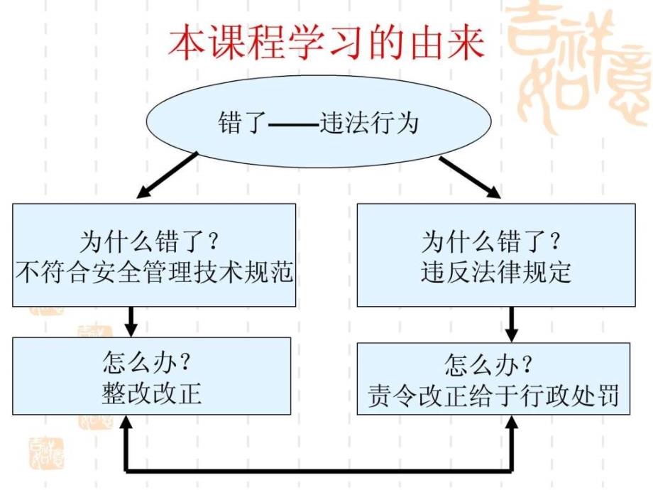 煤矿安全生法律制度讲义(矿长资格培训)_第3页