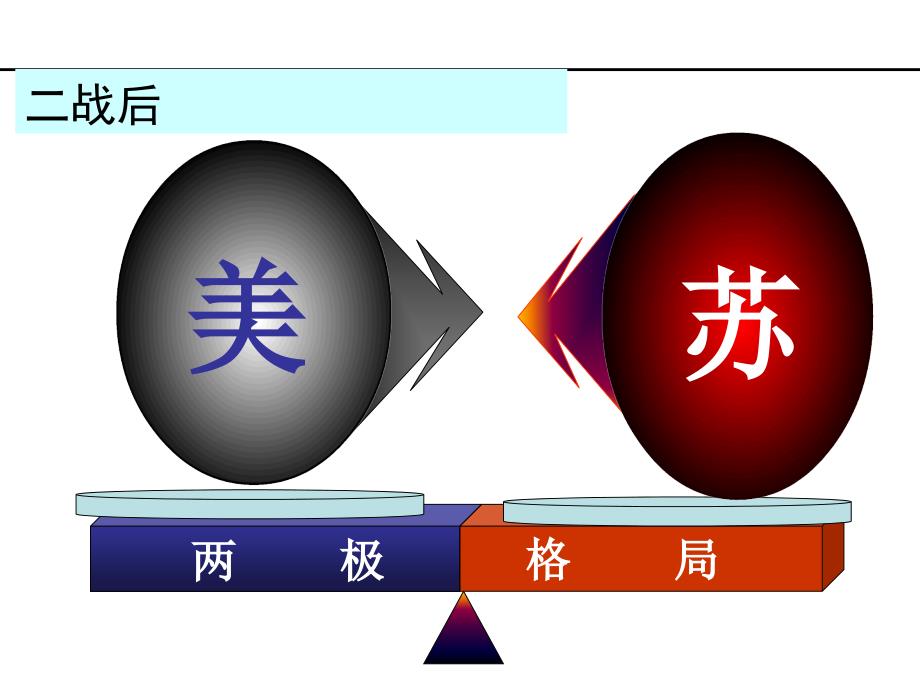 上课世界政治格局的演变_第2页