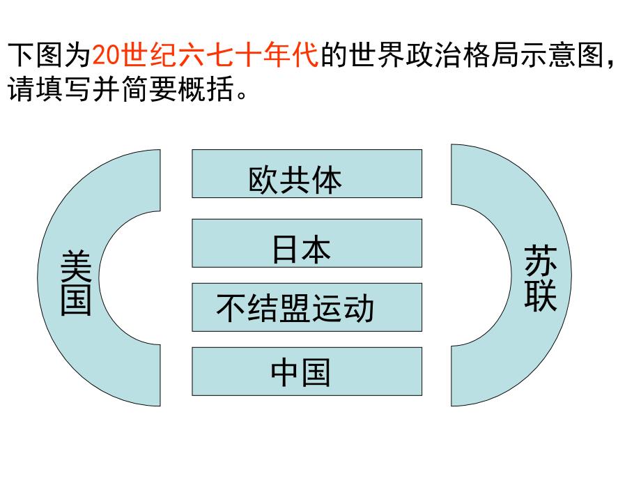 上课世界政治格局的演变_第4页