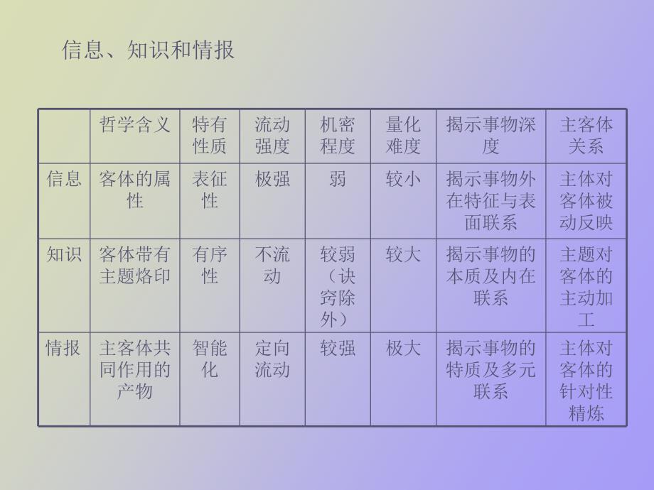 文献与医学文献基础知识_第4页