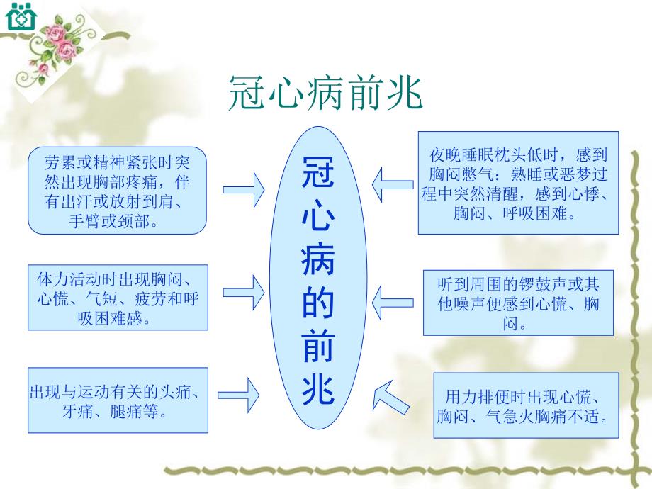 冠心病的社区预防_第4页