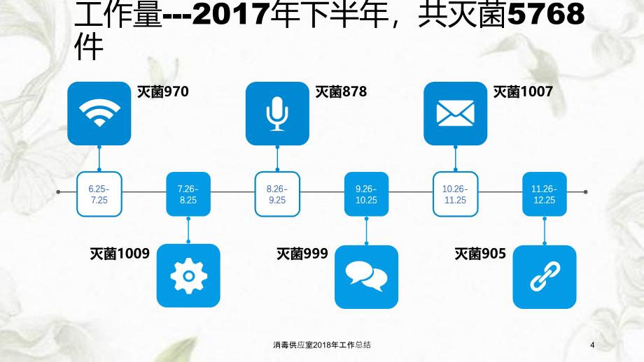 消毒供应室工作总结课件_第4页