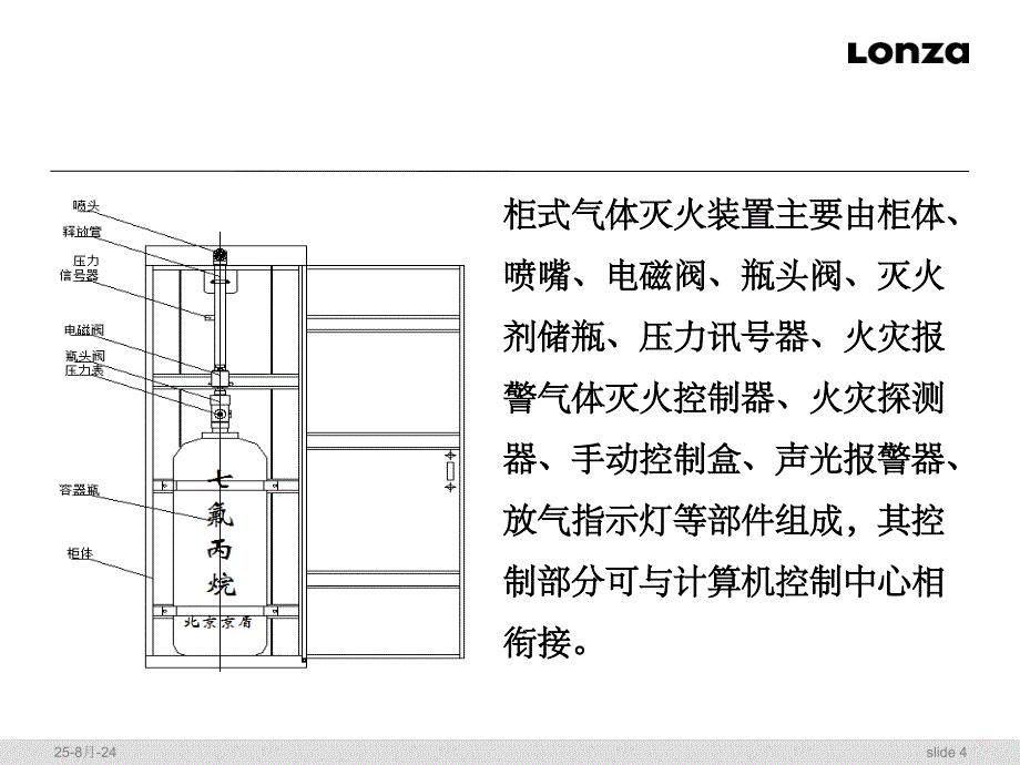 柜式气体灭火系统培训_第4页