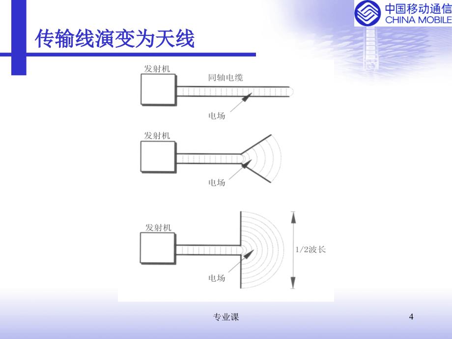 基站天线基本原理【稻谷书店】_第4页