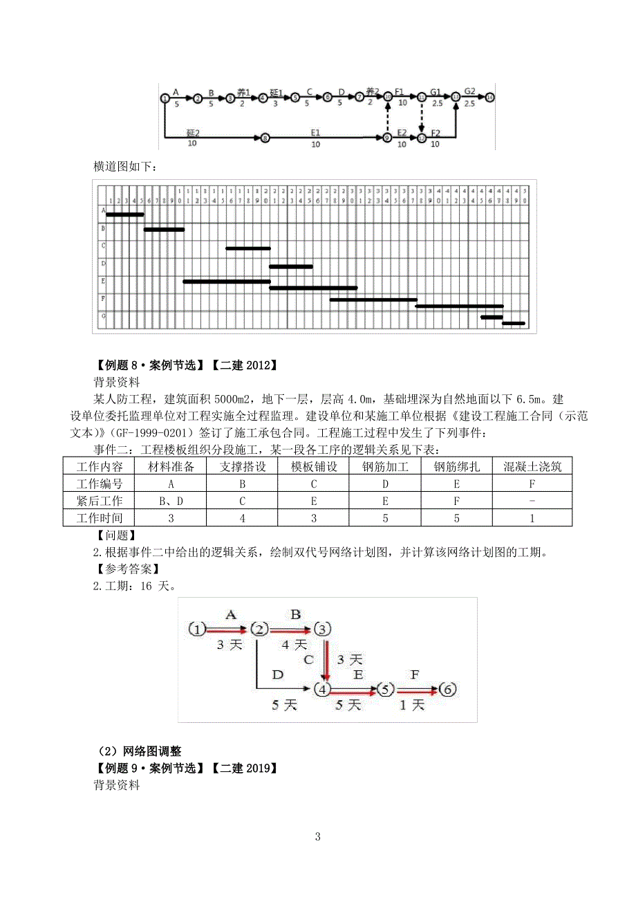 2021年一建-建筑实务-专题课-建筑网络计划图_第3页