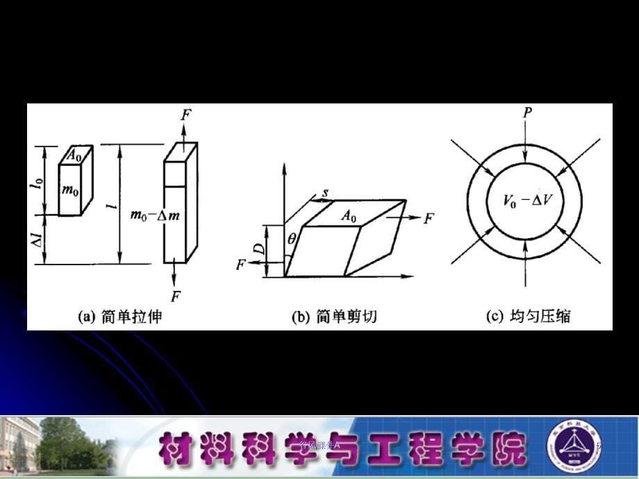 高分子物理与化学教案第六章【优课教资】_第5页