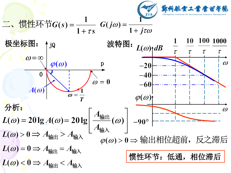 自动控制原理第五章.ppt_第2页