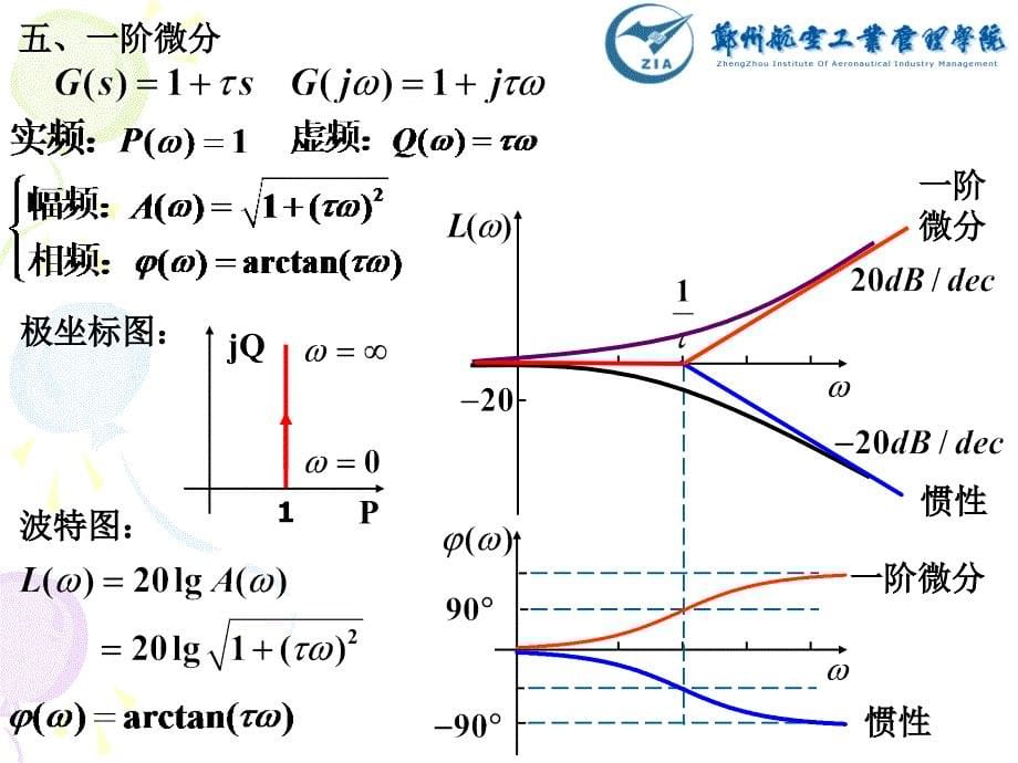 自动控制原理第五章.ppt_第5页