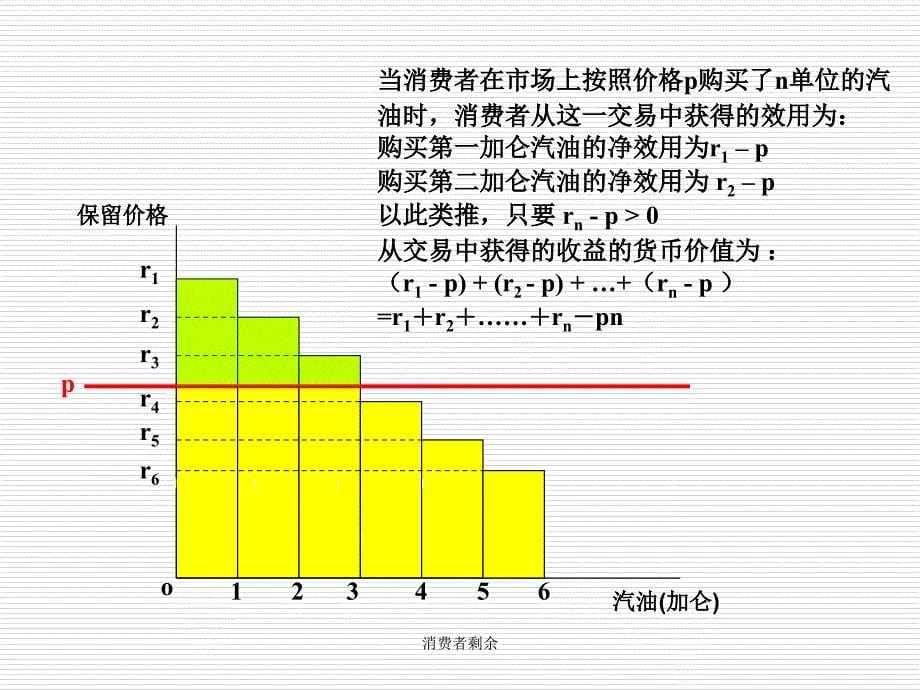 消费者剩余课件_第5页