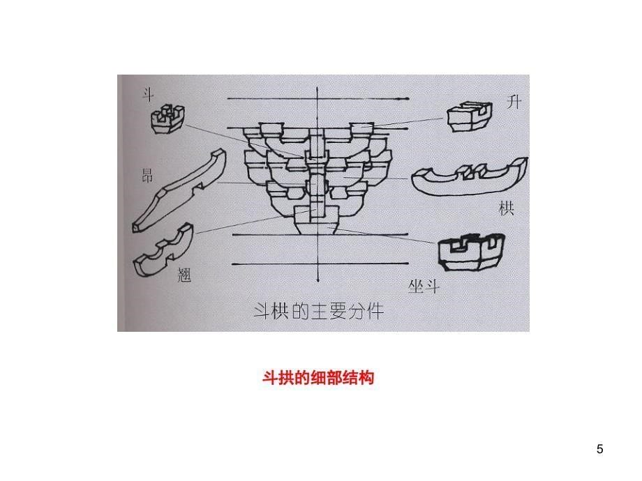 推荐浅析唐朝木构建筑的特点_第5页