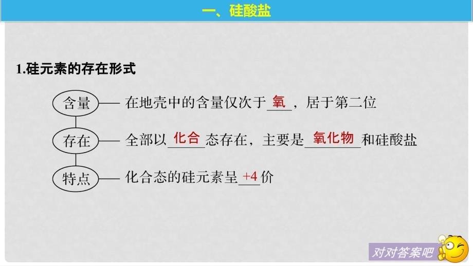 高中化学 专题3 基础材料和含硫化合物 第二单元 含硅矿物与信息材料课件 苏教版必修1_第5页