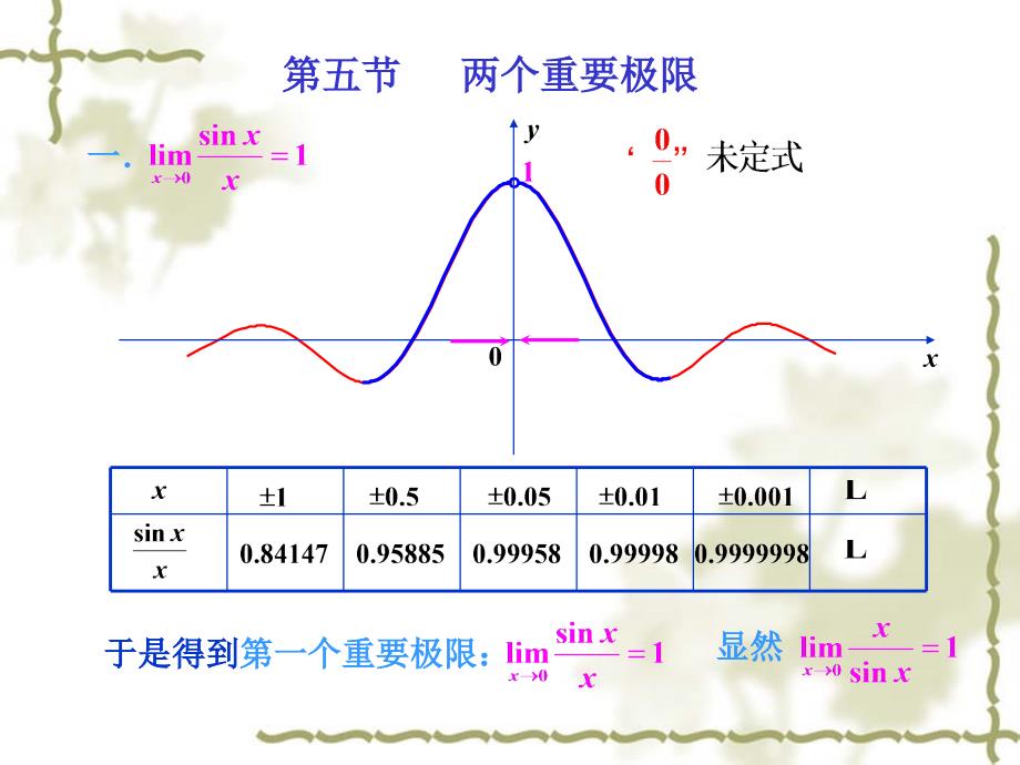 两个重要极限教学.ppt_第1页