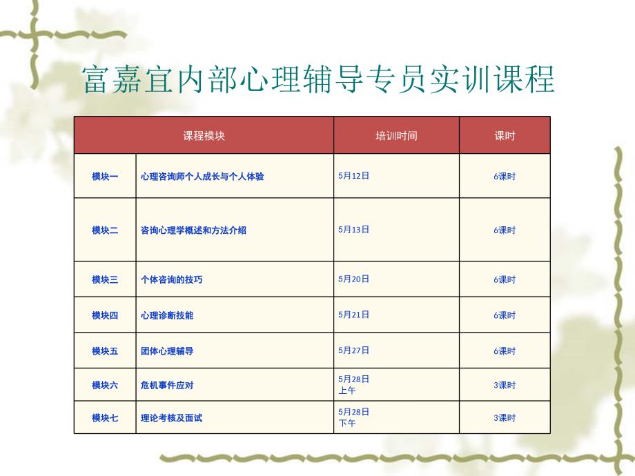 咨询心理学概方法介绍_第1页