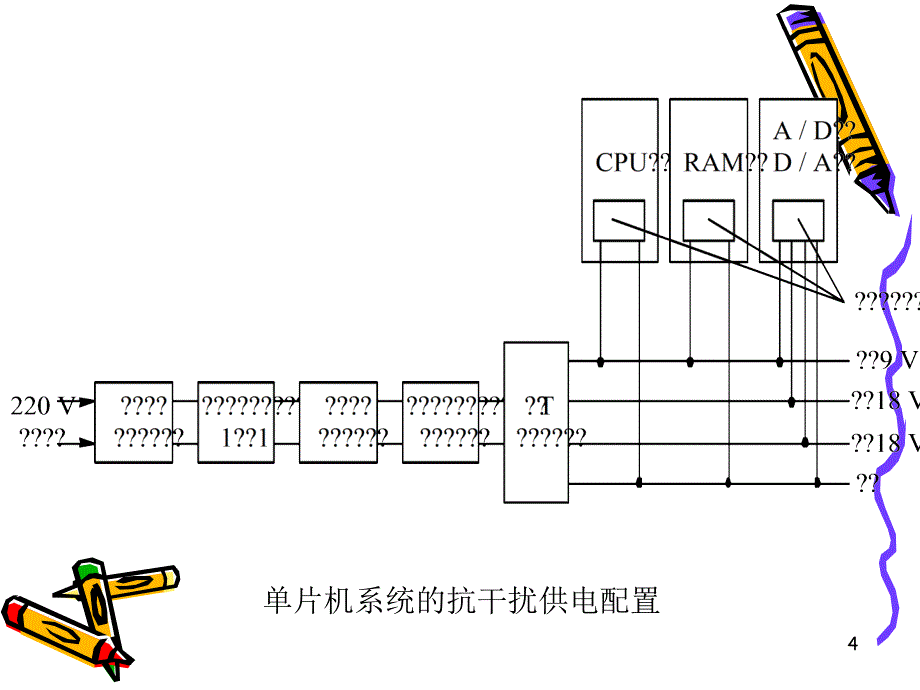 电源的干扰及其抑制技术ppt课件_第4页