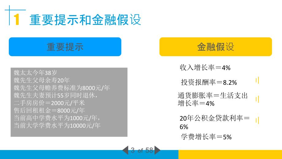 家庭理财规划建议书.ppt_第3页