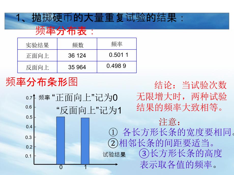 用样本频率分布估计总体分布PPT_第3页