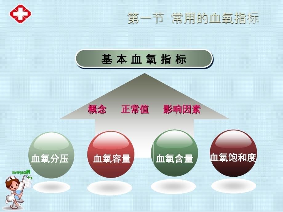 《病理生理学缺氧》ppt.ppt_第5页