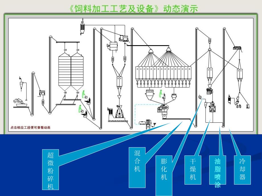 膨化鱼料生产工艺_第2页