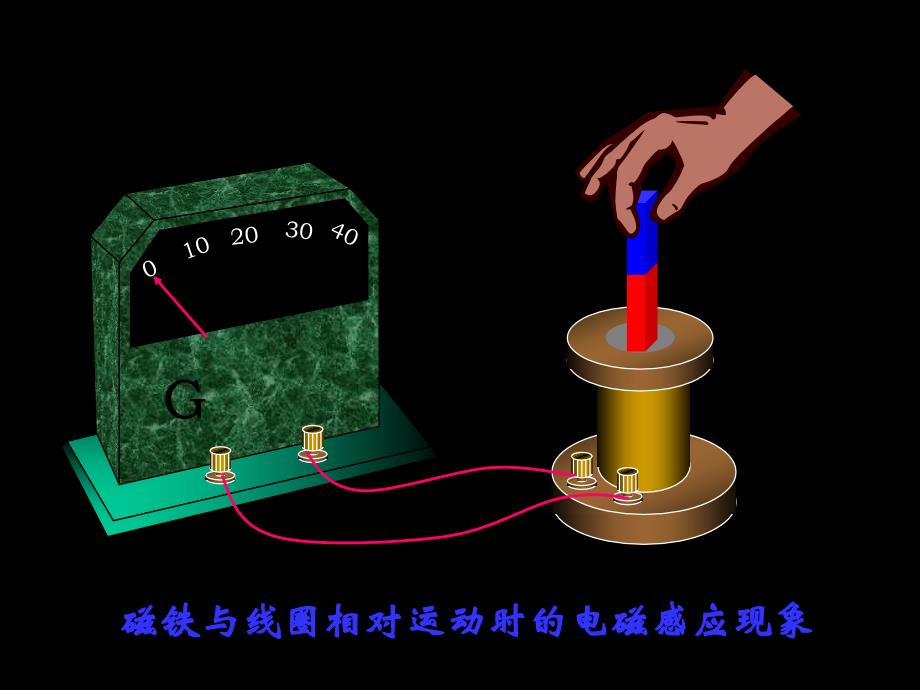 华东理工大学物理第12章电磁感应(上)_第1页