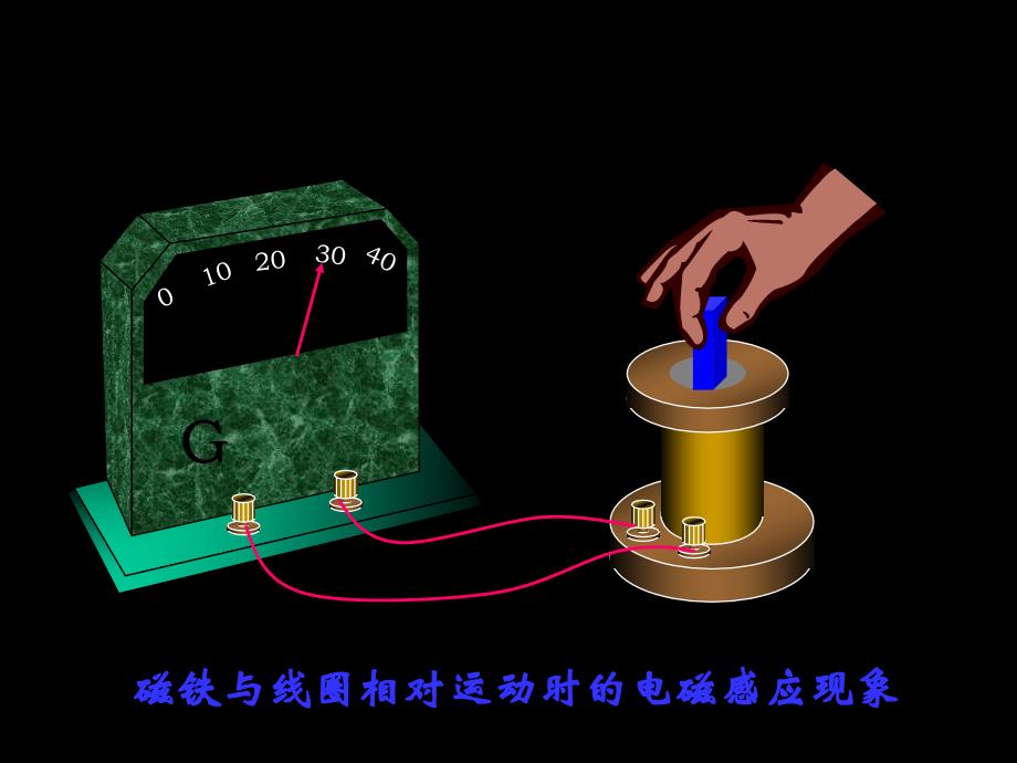 华东理工大学物理第12章电磁感应(上)_第2页