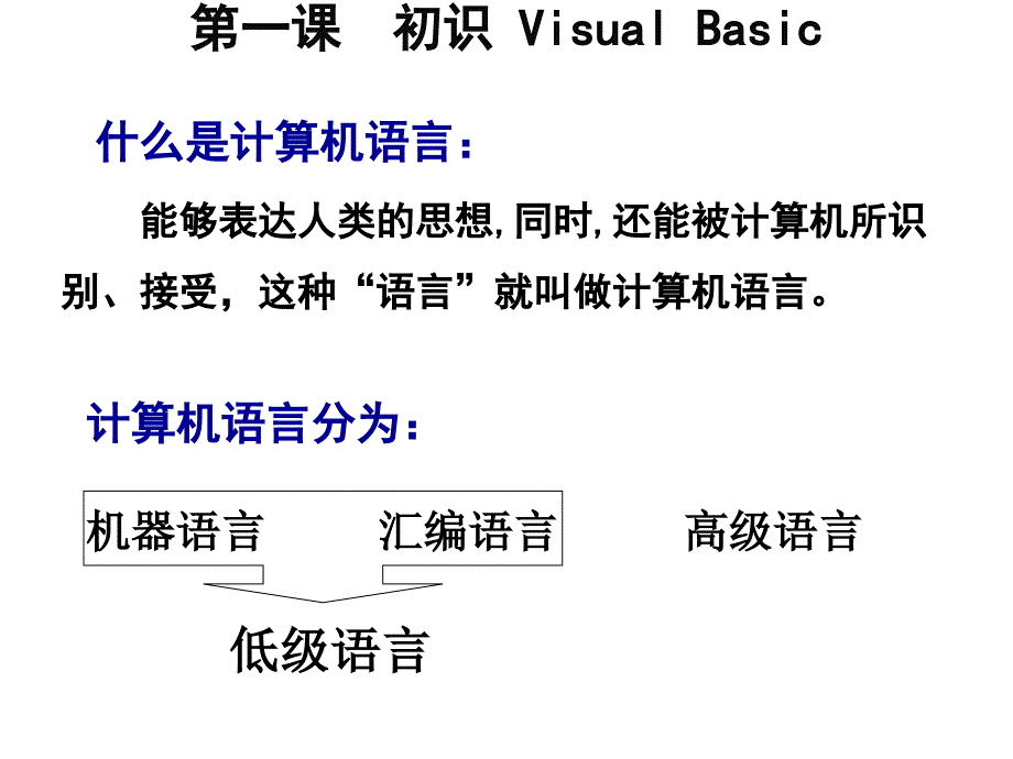 初三上册vb第一课初识VB课件_第1页