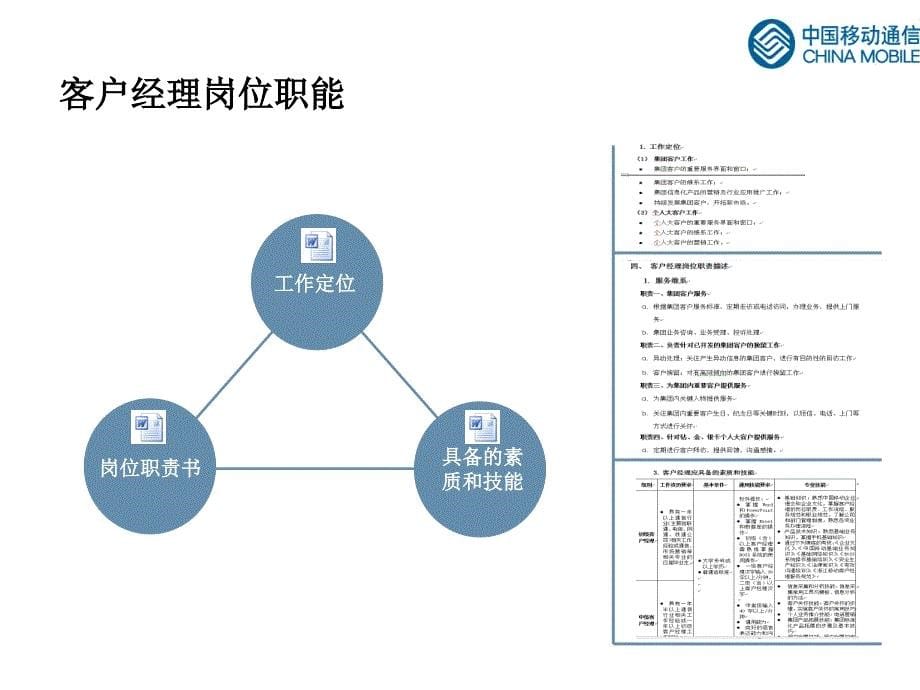 中国联通客户经理分级管理课件_第5页