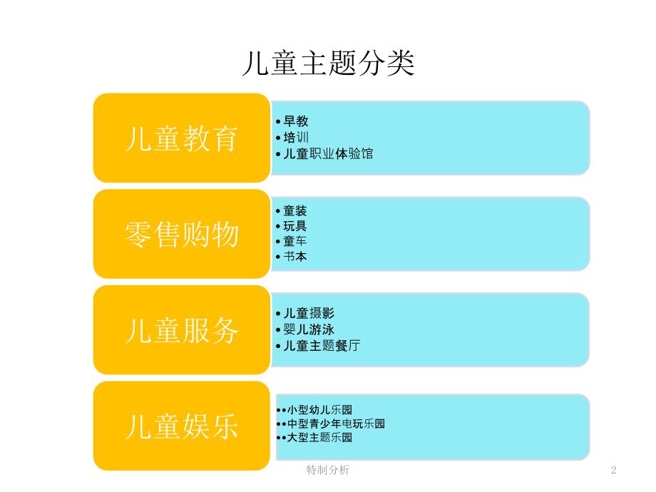 全国儿童市场调研及儿童业态分类介绍谷风详析_第2页