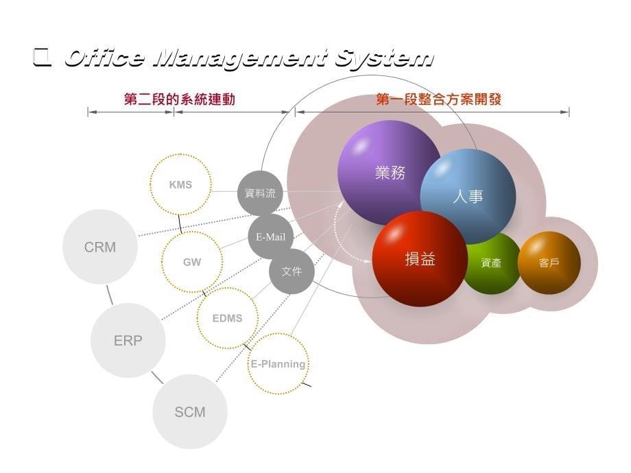 立体球PPT汇总_第5页