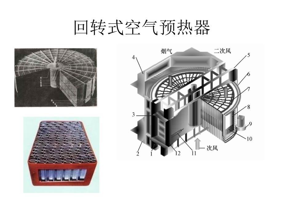 《空气预热器》PPT课件_第2页