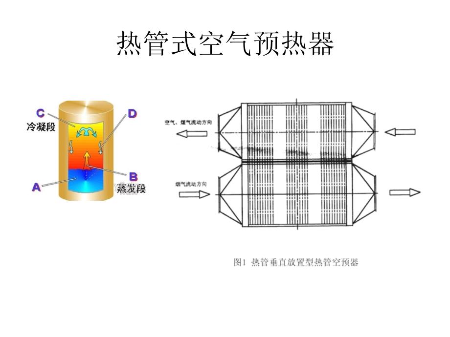 《空气预热器》PPT课件_第3页