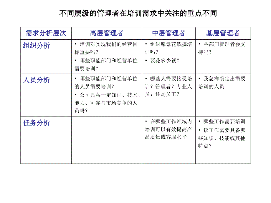 公司培训体系建设方案课件_第4页