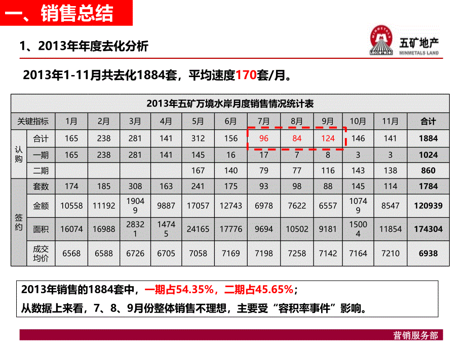 五矿万境水岸 营销方案78p_第4页