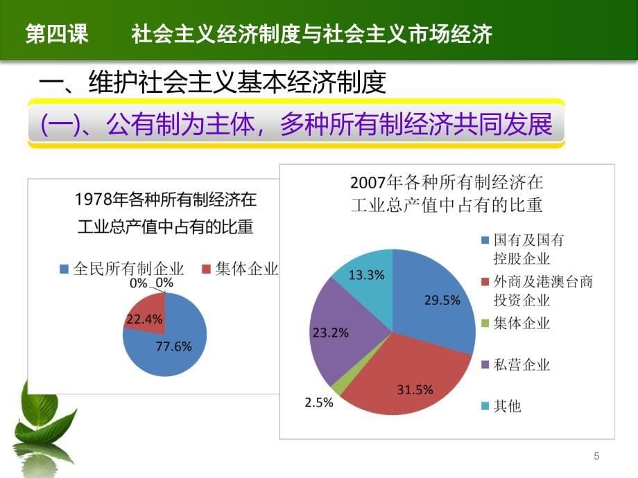 社会主义经济制度与社会主义市场经济PPT课件_第5页