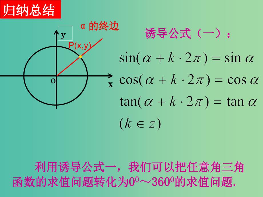 山东省平邑县高中数学 第一章 三角函数 1.3.1 三角函数的诱导公式2课件 新人教A版必修4.ppt_第4页