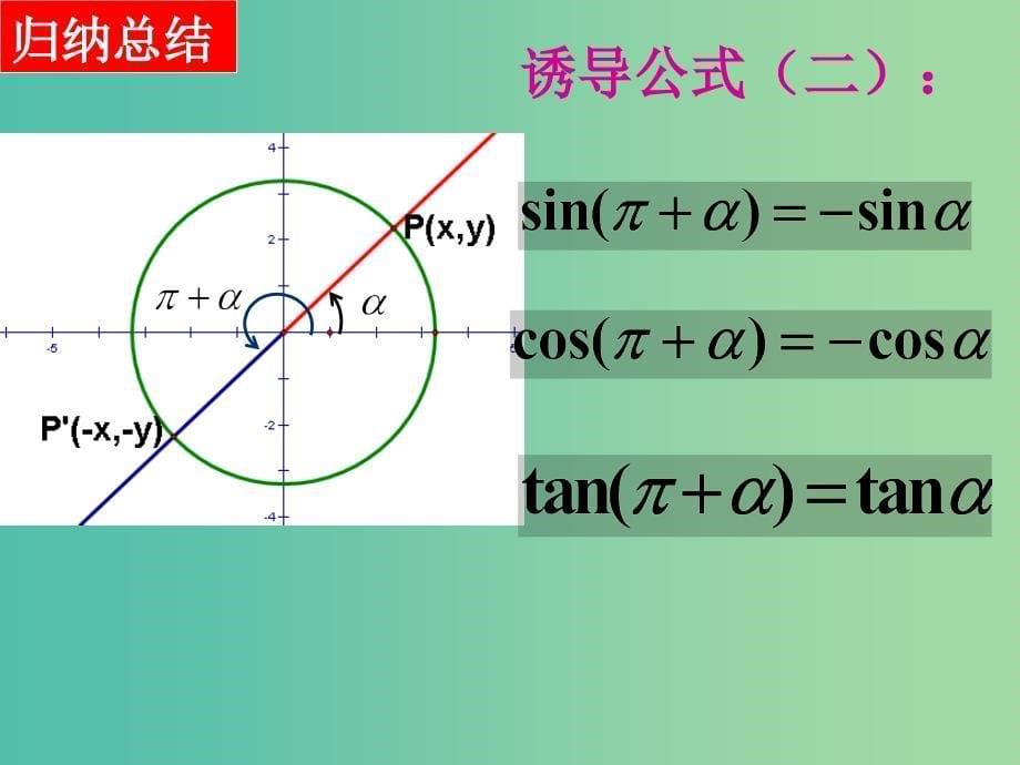 山东省平邑县高中数学 第一章 三角函数 1.3.1 三角函数的诱导公式2课件 新人教A版必修4.ppt_第5页