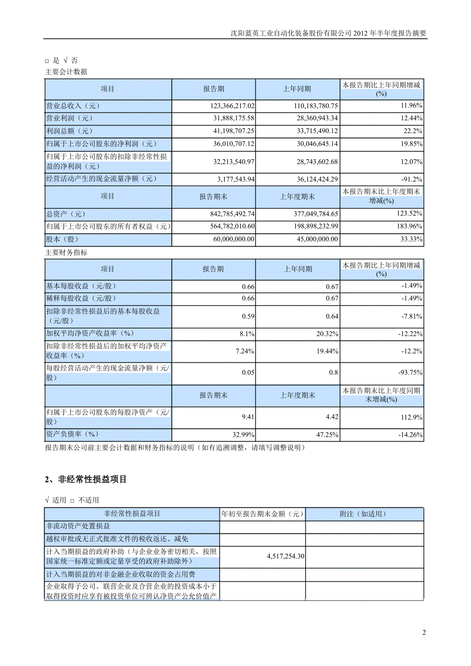 蓝英装备半报告摘要_第2页