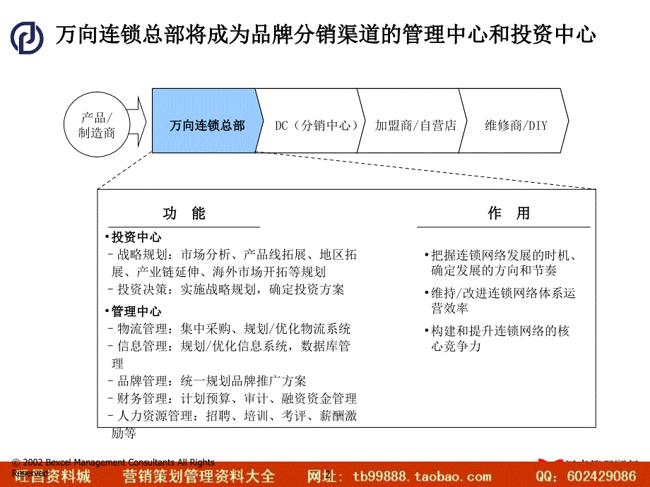 021011万向营销中期报告沟通版1.1附录_第3页