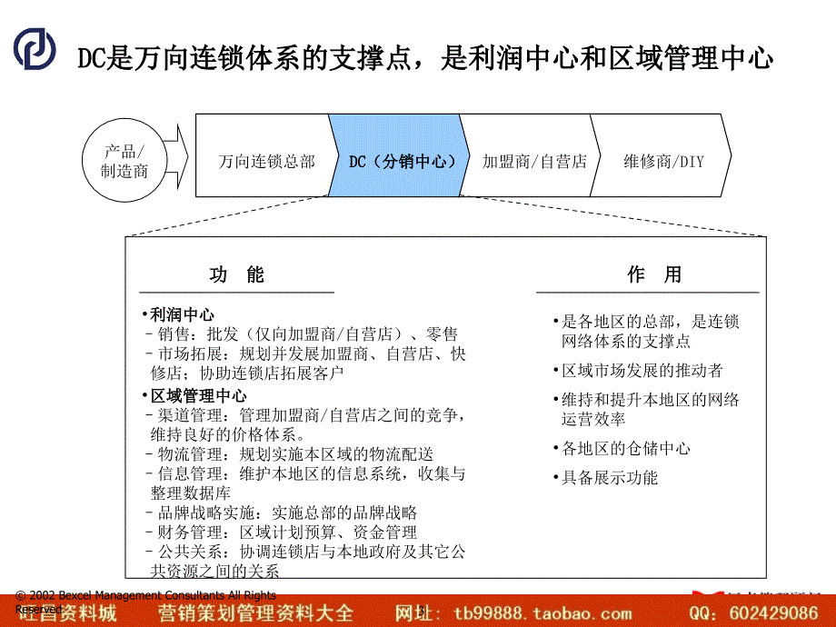 021011万向营销中期报告沟通版1.1附录_第4页