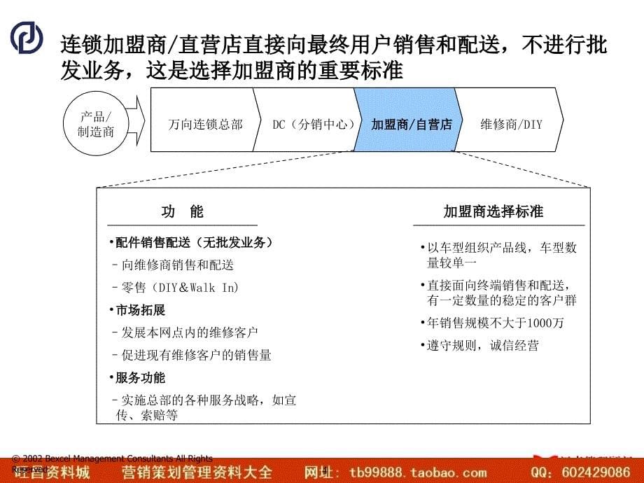 021011万向营销中期报告沟通版1.1附录_第5页