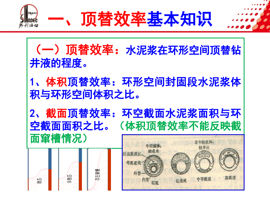 提高顶替效率技术_第4页