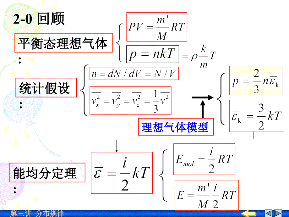 032能均分定律和分布定律_第2页