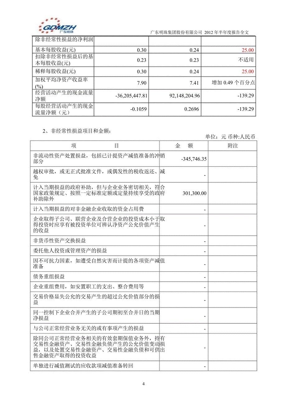 600382广东明珠半年报_第5页