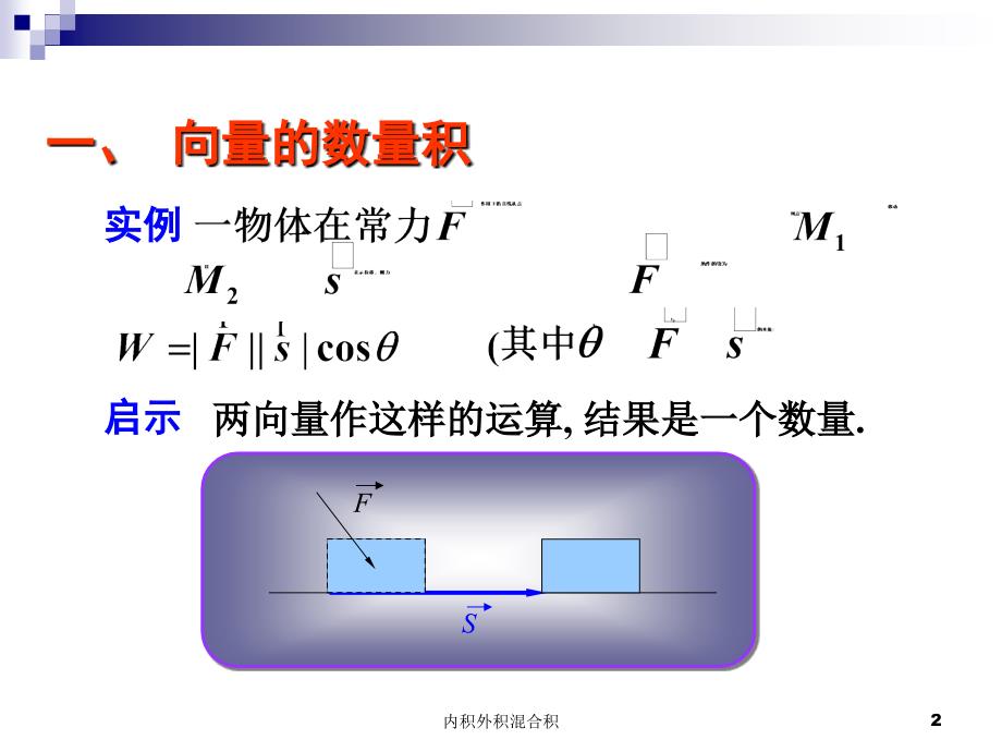 内积外积混合积课件_第2页