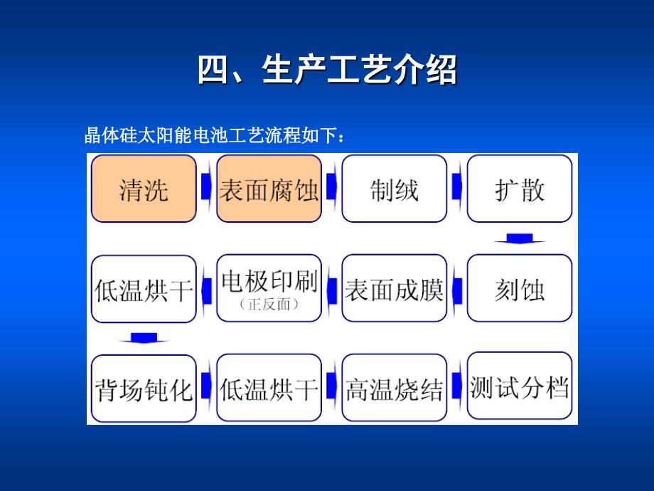 太阳能电池片生产工艺流程_第1页