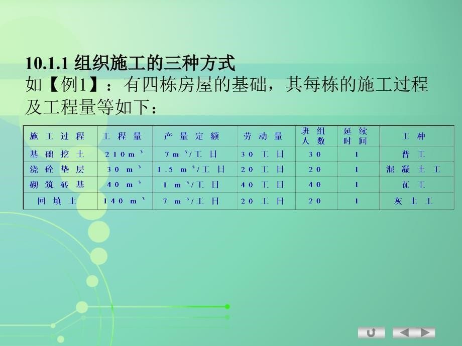 流水施工原PPT课件_第5页