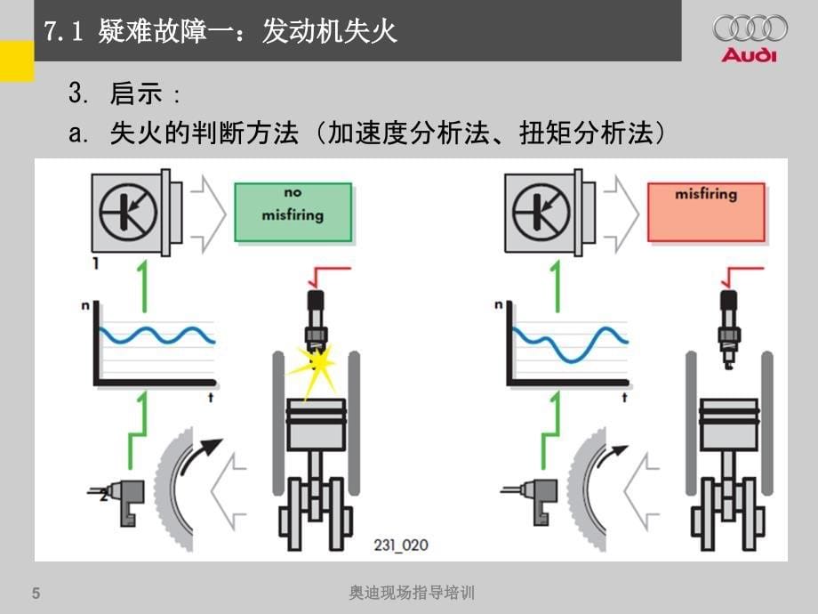 奥迪疑难故障案例讲解.ppt_第5页