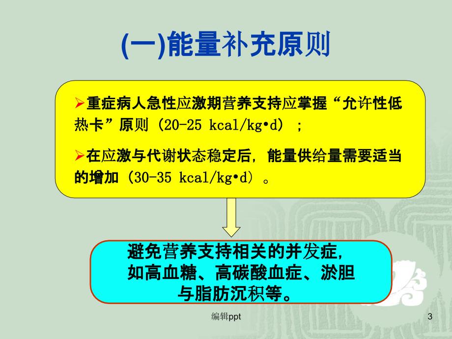 重症患者的营养计算和选择课件_第3页