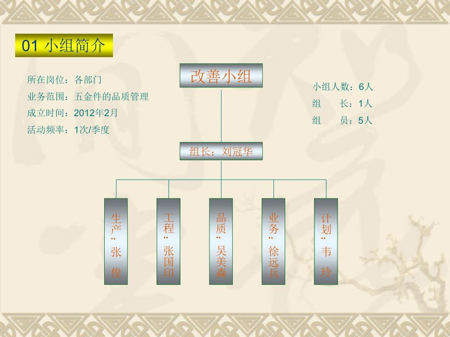 品质改善报告课件_第3页