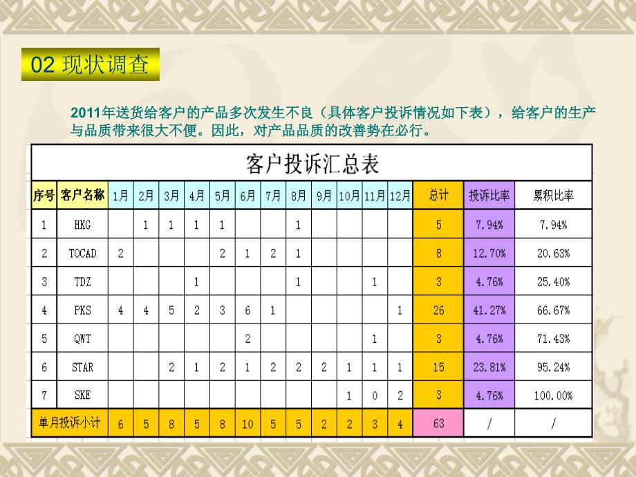 品质改善报告课件_第4页