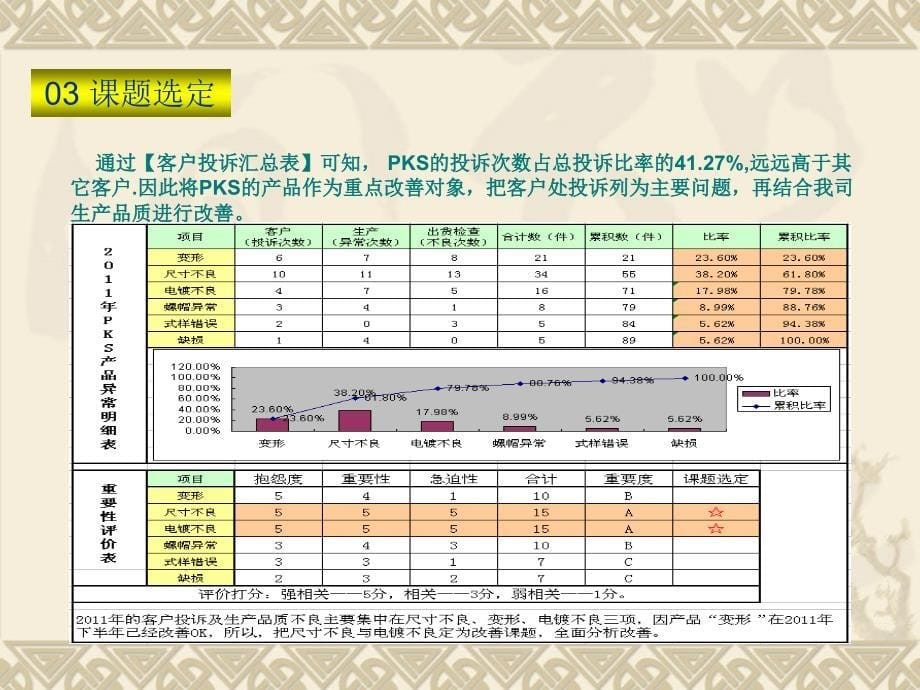 品质改善报告课件_第5页